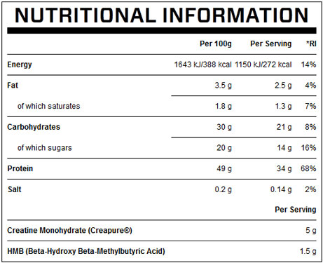 Hurricane XS Nutrition Info