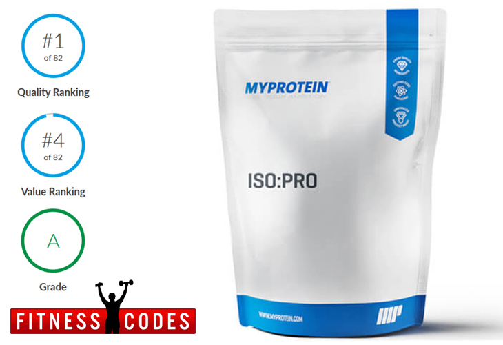 myprotein-isopro-review